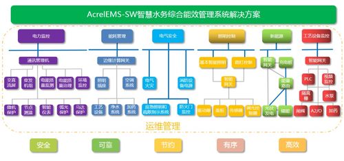 淺析城鎮(zhèn)污水處理廠供配電系統(tǒng)節(jié)能設計與信息系統(tǒng)運行維護服務