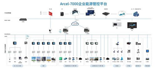 選煤廠企業(yè)能源管控系統(tǒng) 讓節(jié)能更簡單、更高效的信息系統(tǒng)運行維護服務