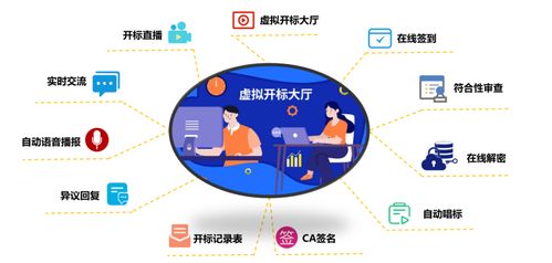 會員動態(tài) 高達數字化電子招投標微服務中臺系統(tǒng)解決方案的運維服務