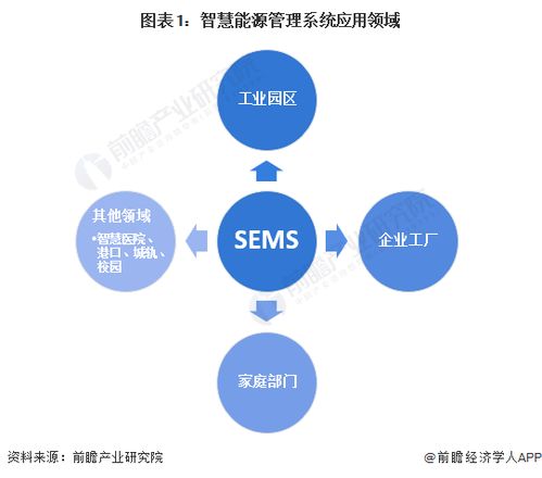 2024年中國智慧能源管理系統(tǒng)細(xì)分應(yīng)用場景分析