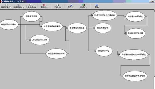 勤哲Excel服務器自動生成IT租賃管理系統(tǒng)——信息系統(tǒng)運行維護服務詳解