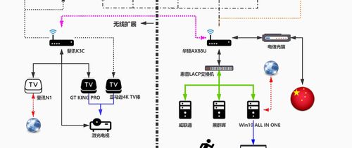 適合家用高可用分布式備份同步系統(tǒng)——家庭文件同步服務(wù)器運行維護(hù)指南