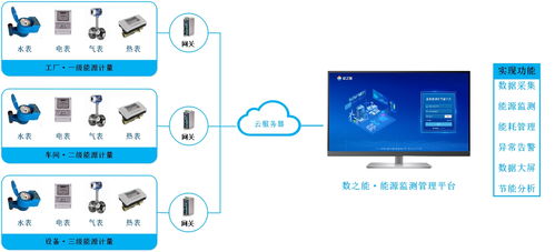 智能工廠能源監測管理系統 信息系統運行維護服務的關鍵價值與實踐