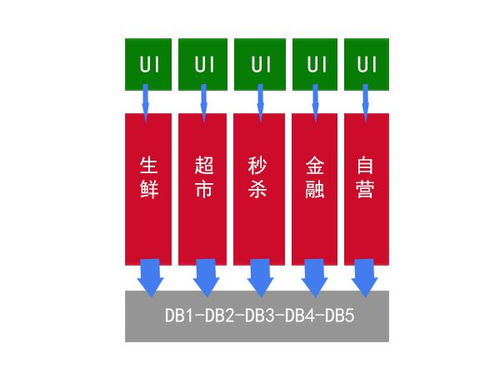 微服務簡介、技術棧及其在信息系統運行維護服務中的應用