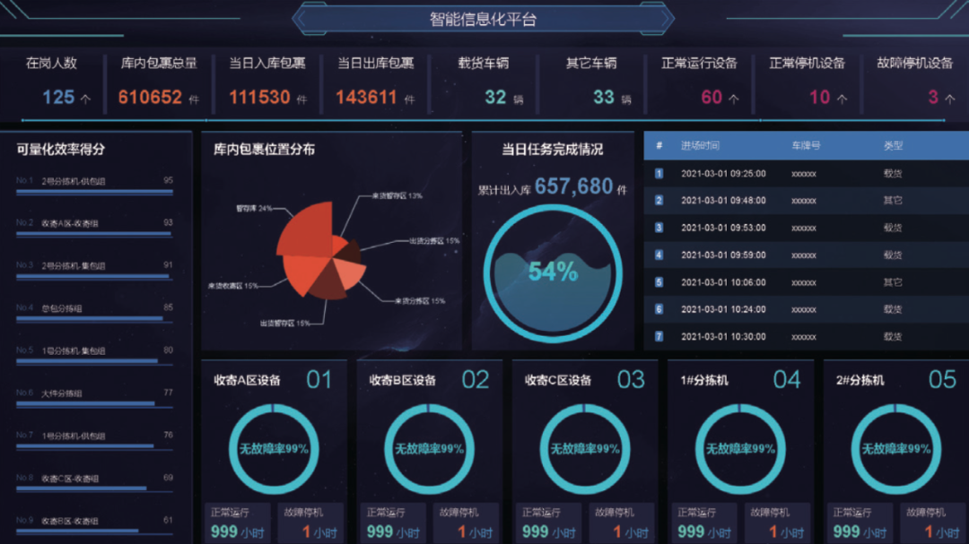思變謀新，以科技賦能 智慧物流信息系統運行維護服務的創新實踐