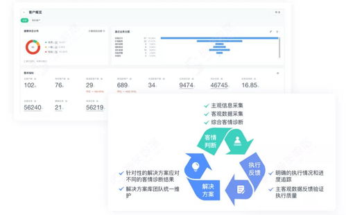 神策數據企業服務解決方案 以信息系統運行維護為核心，構建全新to B企業運營體系